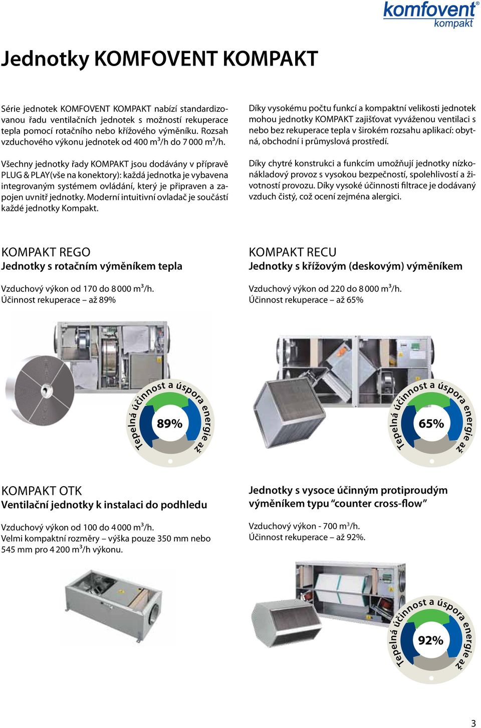 Všechny jednotky řady KOMPKT jsou dodávány v přípravě PLUG & PLY(vše na konektory): každá jednotka je vybavena integrovaným systémem ovládání, který je připraven a zapojen uvnitř jednotky.