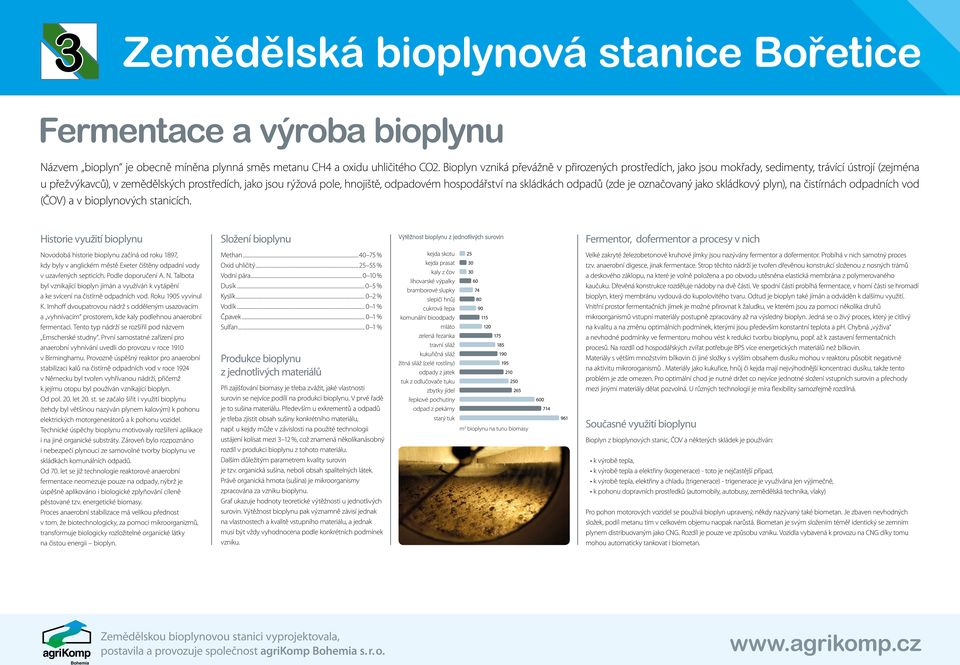 hospodářství na skládkách odpadů (zde je označovaný jako skládkový plyn), na čistírnách odpadních vod (ČOV) a v bioplynových stanicích.