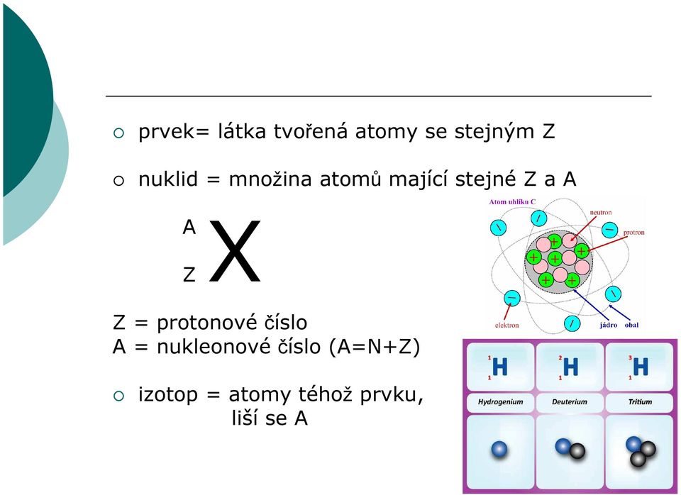 A Z X Z = protonové číslo A = nukleonové