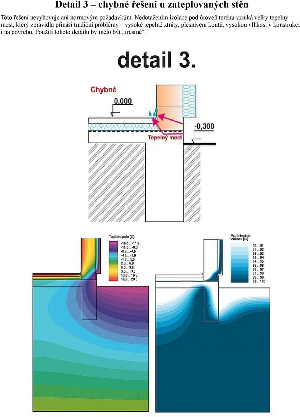 Nedotažením izolace pod úroveň terénu vzniká velký tepelný most, který zpravidla