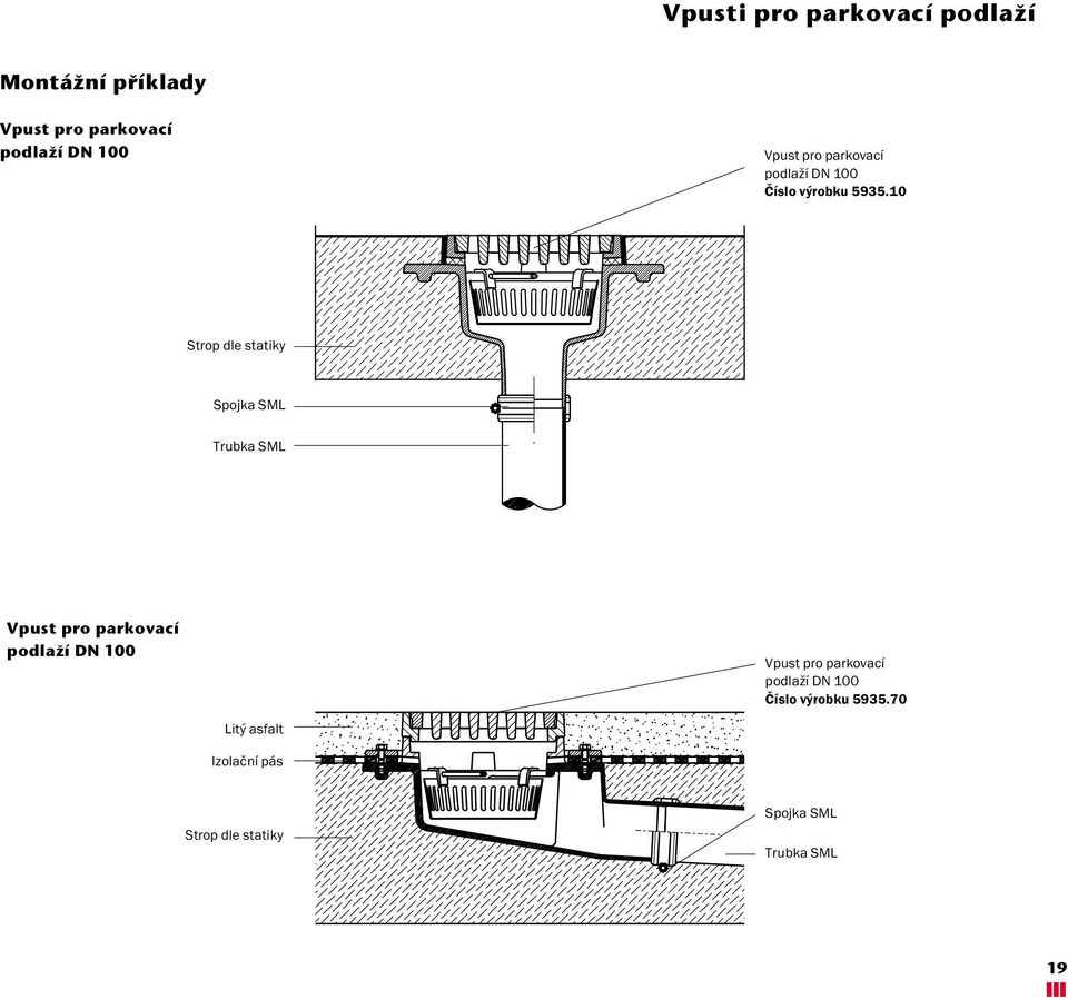 Strop dle statiky Spojka SML Trubka SML Vpust pro parkovací podlaïí DN 0 70 Litý