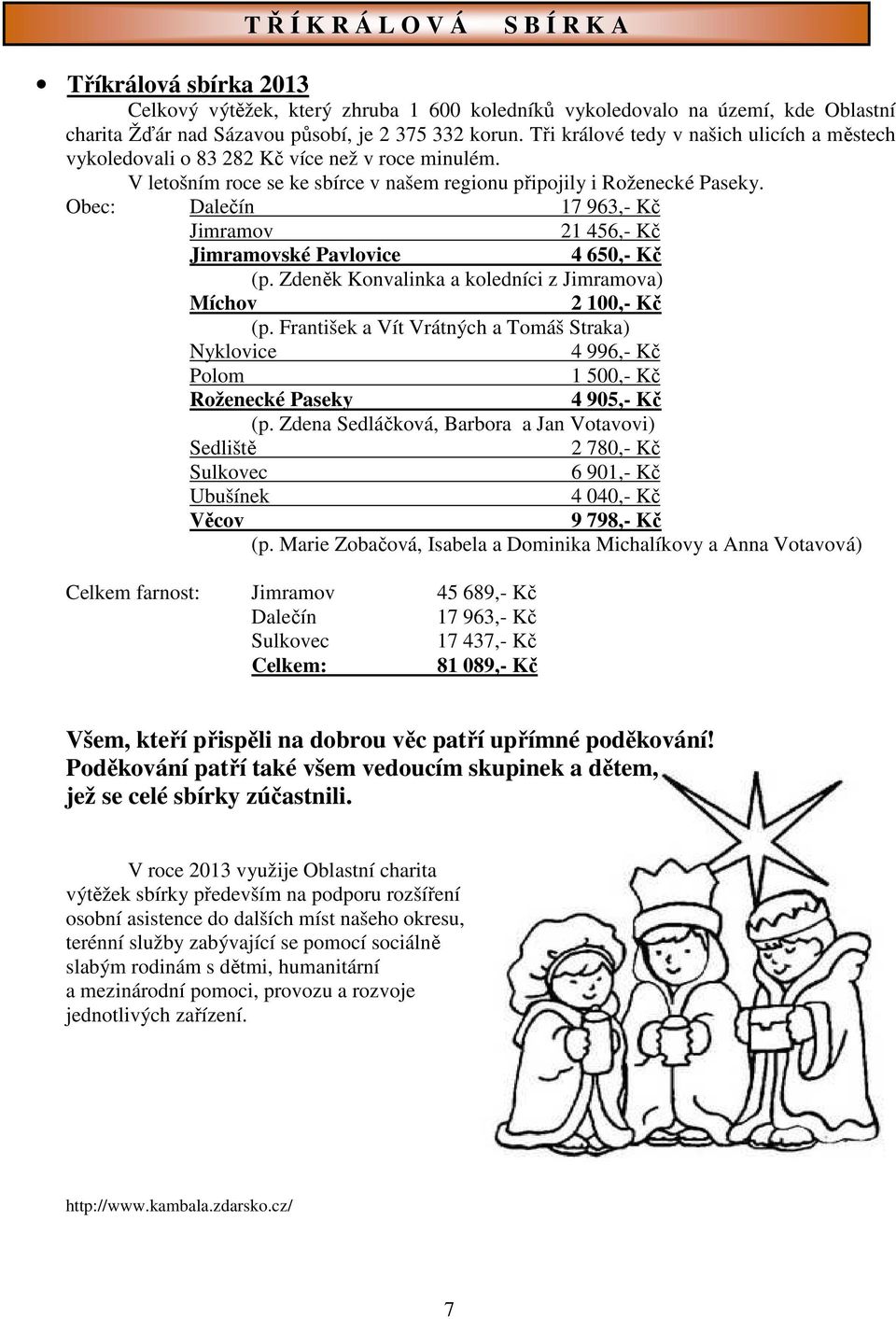 Obec: Dalečín 17 963,- Kč Jimramov 21 456,- Kč Jimramovské Pavlovice 4 650,- Kč (p. Zdeněk Konvalinka a koledníci z Jimramova) Míchov 2 100,- Kč (p.