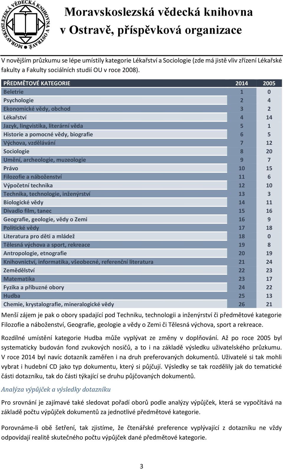 vzdělávání 7 12 Sociologie 8 20 Umění, archeologie, muzeologie 9 7 Právo 10 15 Filozofie a náboženství 11 6 Výpočetní technika 12 10 Technika, technologie, inženýrství 13 3 Biologické vědy 14 11