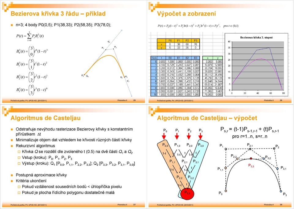 P, P s,r (-P s-,r- (P s,r- pro r.., sr.. P, P P Křv Q se rozdělí dle zvoleého (.