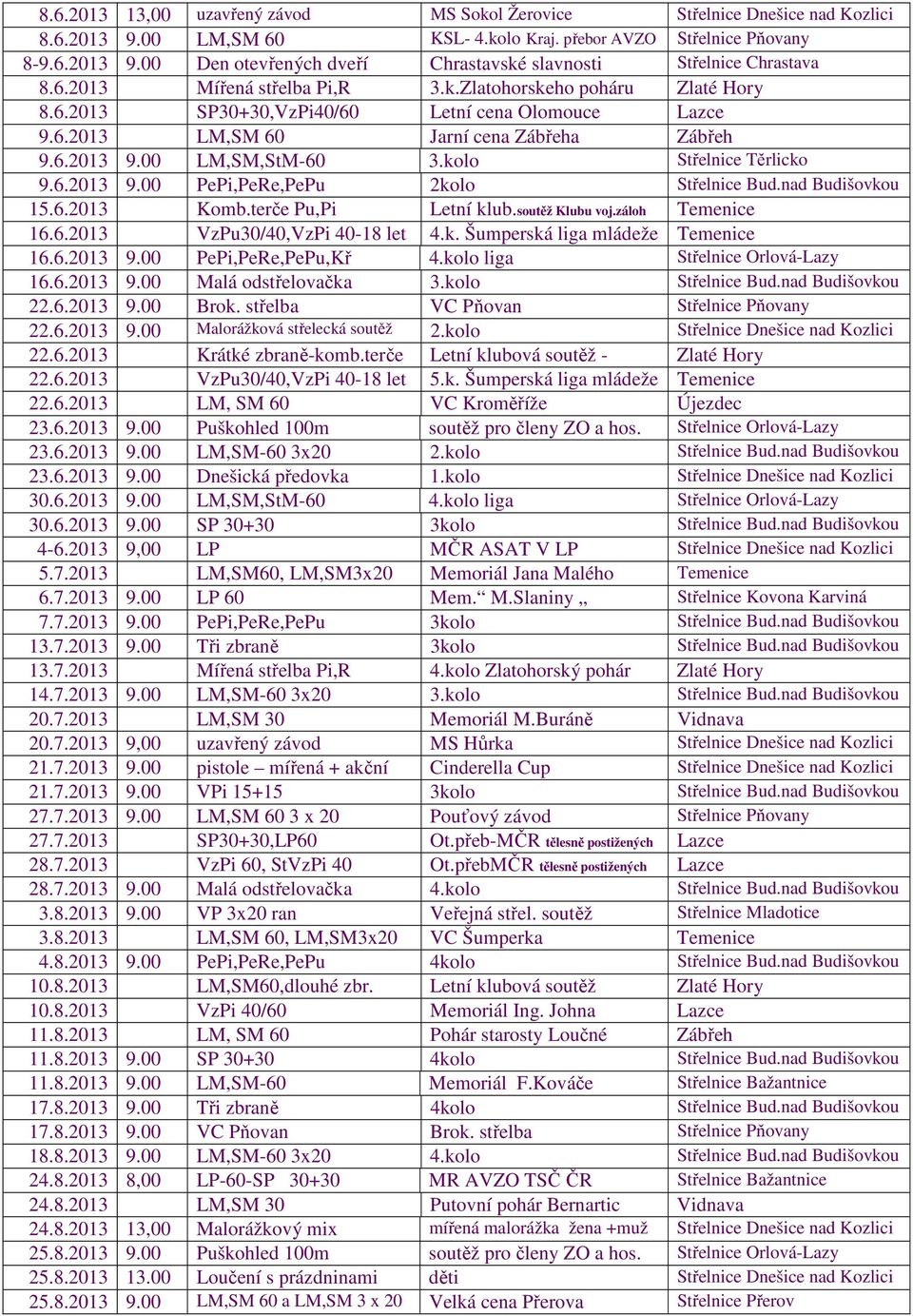 kolo Střelnice Těrlicko 9.6.2013 9.00 PePi,PeRe,PePu 2kolo Střelnice Bud.nad Budišovkou 15.6.2013 Komb.terče Pu,Pi Letní klub.soutěž Klubu voj.záloh Temenice 16.6.2013 VzPu30/40,VzPi 40-18 let 4.k. Šumperská liga mládeže Temenice 16.