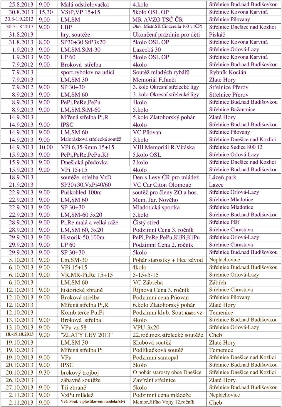 00 SP30+30 StP3x20 5kolo OSL OP Střelnice Kovona Karviná 1.9.2013 9.00 LM.SM,StM-30 Lazecká 30 Střelnice Orlová-Lazy 1.9.2013 9.00 LP 60 5kolo OSL OP Střelnice Kovona Karviná 7.9.2012 9.