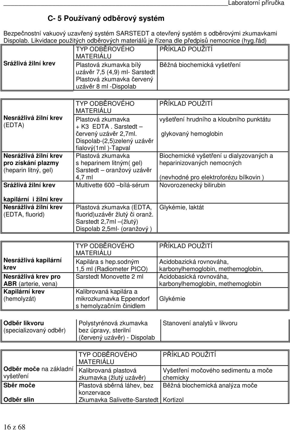 řád) TYP ODBĚROVÉHO PŘÍKLAD POUŽITÍ MATERIÁLU Srážlivá žilní krev Plastová zkumavka bílý uzávěr 7,5 (4,9) ml- Sarstedt Plastová zkumavka červený uzávěr 8 ml -Dispolab Běžná biochemická vyšetření