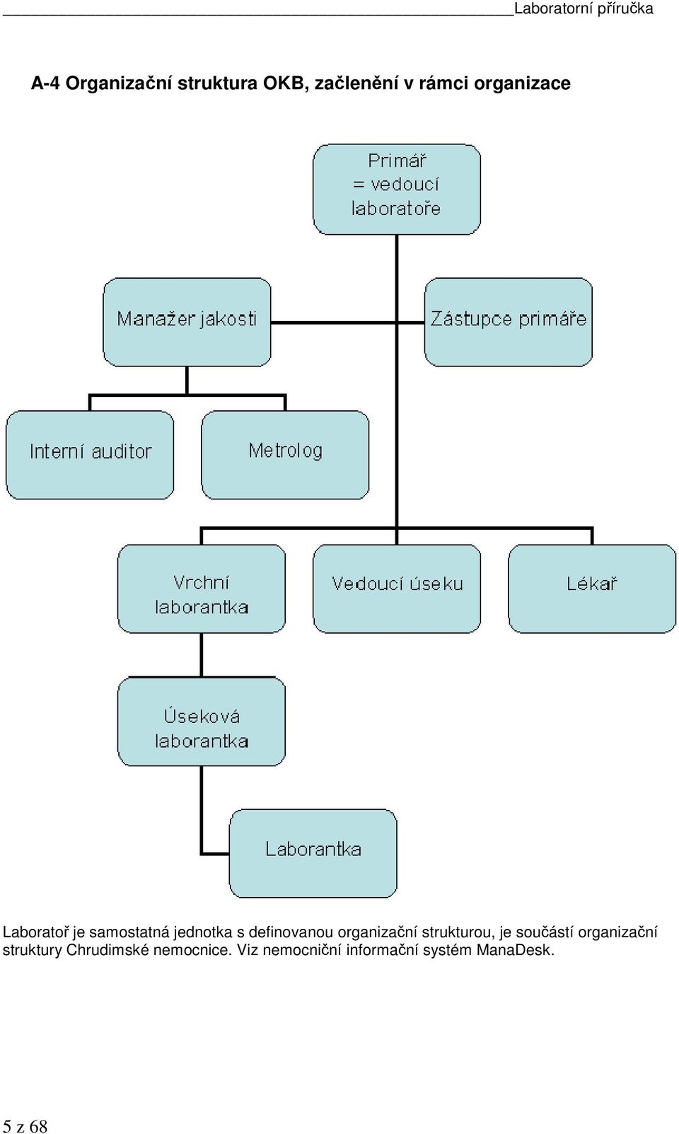 organizační strukturou, je součástí organizační struktury