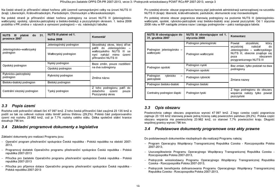 ledna 2008 proběhla v PR změna v názvech a vymezení podregionů viz.