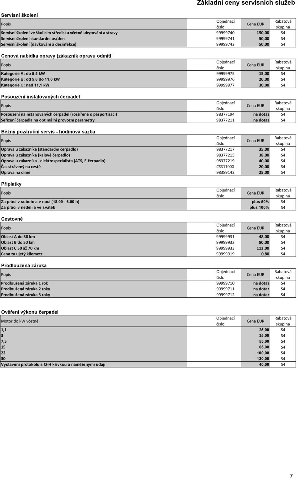 S4 Kategorie C: nad 11,1 kw 99999977 30,00 S4 Posouzení instalovaných čerpadel Popis Posouzení nainstanovaných čerpadel (rozšířené o pasportizaci) 98377194 na dotaz S4 Seřízení čerpadla na optimální