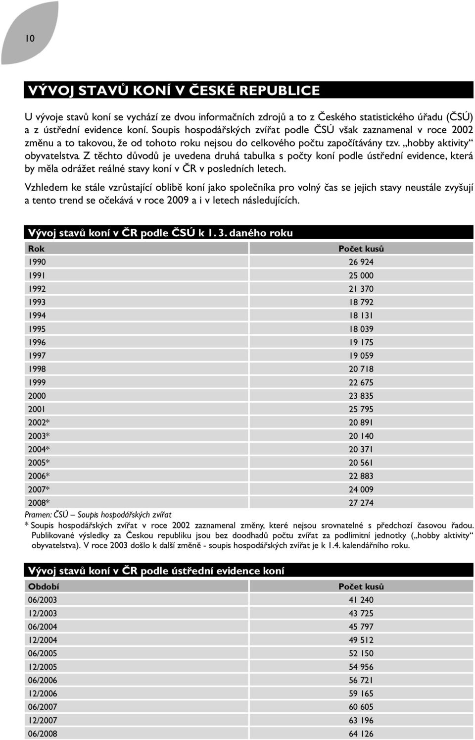 Z těchto důvodů je uvedena druhá tabulka s počty koní podle ústřední evidence, která by měla odrážet reálné stavy koní v ČR v posledních letech.