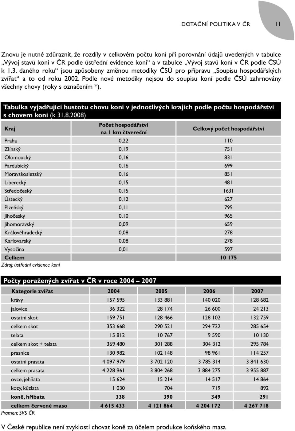 Podle nové metodiky nejsou do soupisu koní podle ČSÚ zahrnovány všechny chovy (roky s označením *).