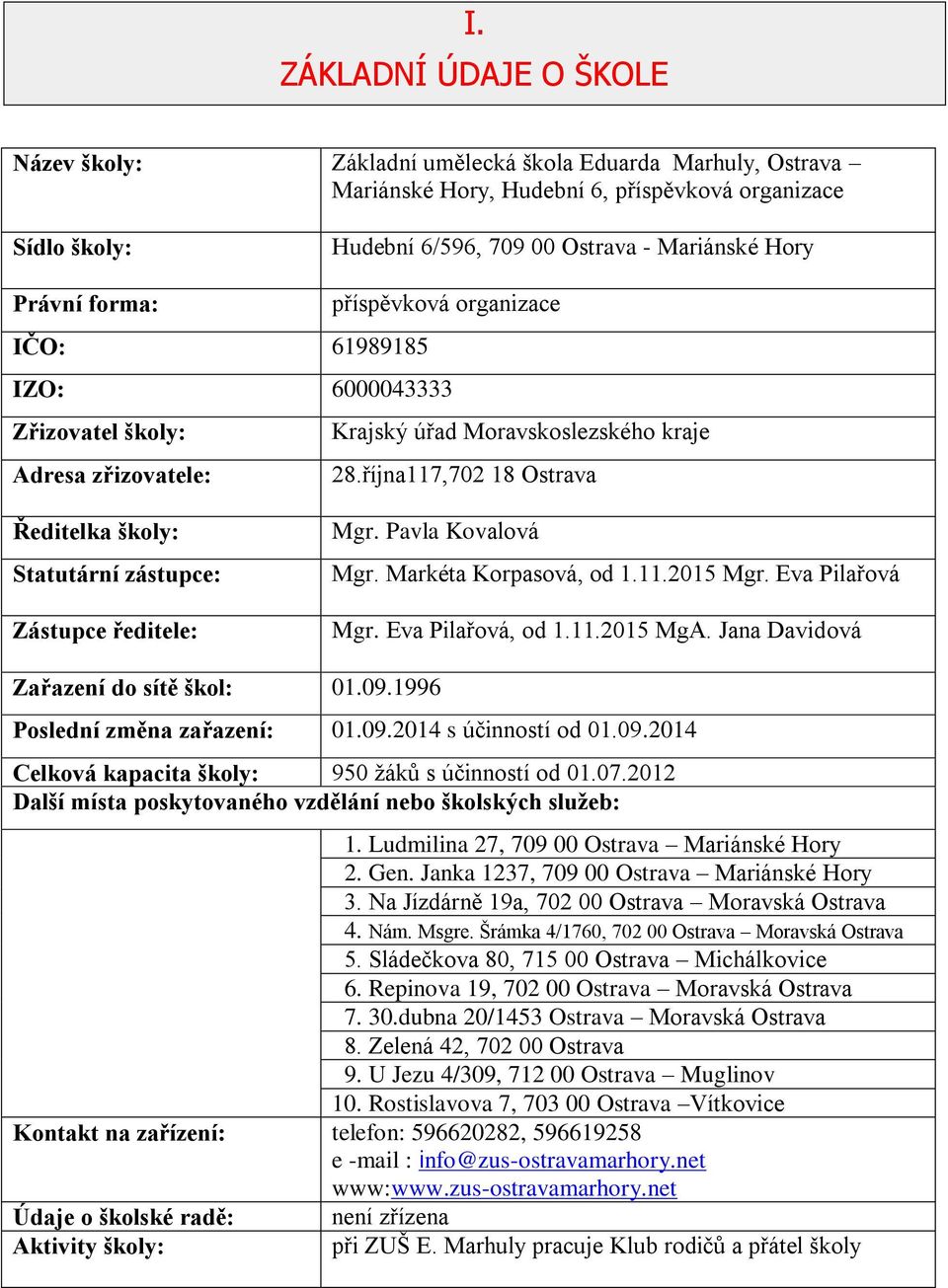 října117,702 18 Ostrava Ředitelka školy: Statutární zástupce: Zástupce ředitele: Mgr. Pavla Kovalová Mgr. Markéta Korpasová, od 1.11.2015 Mgr. Eva Pilařová Mgr. Eva Pilařová, od 1.11.2015 MgA.