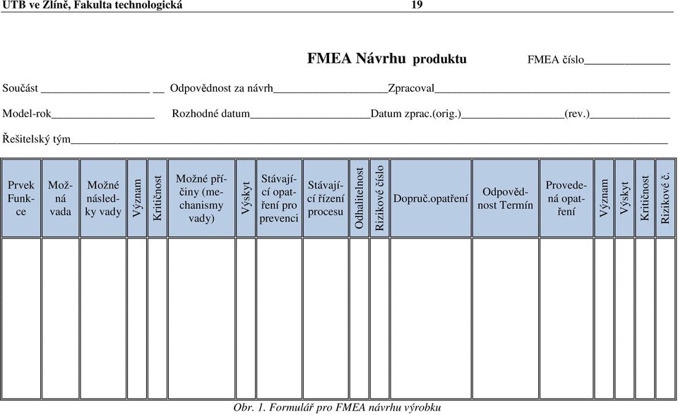 ) Řešitelský tým Prvek Funkce Možná vada Možné následky vady Význam Kritičnost Možné příčiny (mechanismy vady) Výskyt