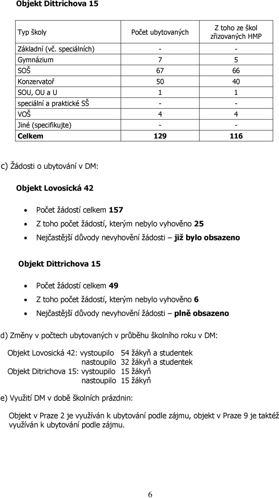 Počet žádostí celkem 157 Z toho počet žádostí, kterým nebylo vyhověno 25 Nejčastější důvody nevyhovění žádosti již bylo obsazeno Objekt Dittrichova 15 Počet žádostí celkem 49 Z toho počet žádostí,