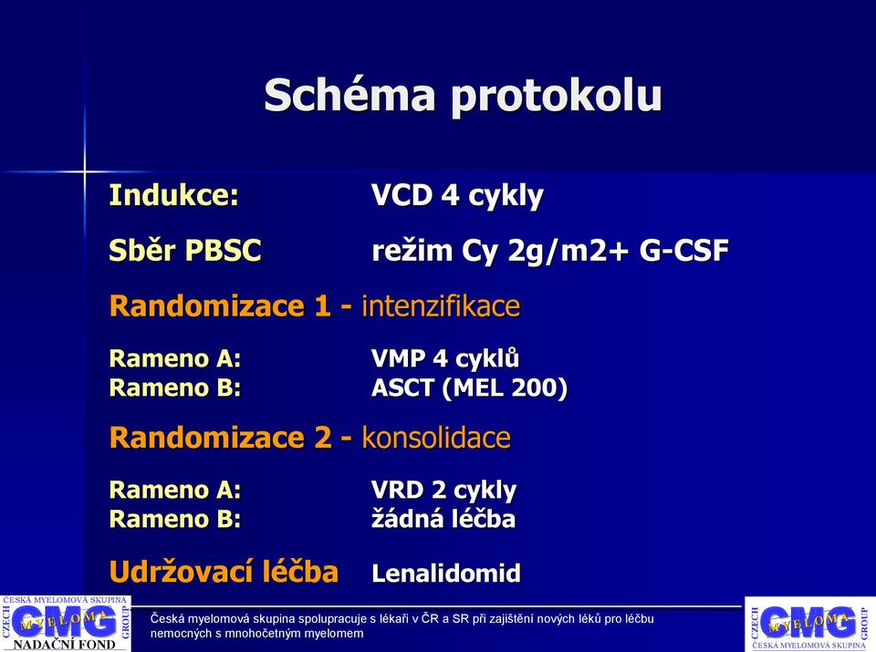 cyklů Rameno B: ASCT (MEL 200) Randomizace 2 - konsolidace