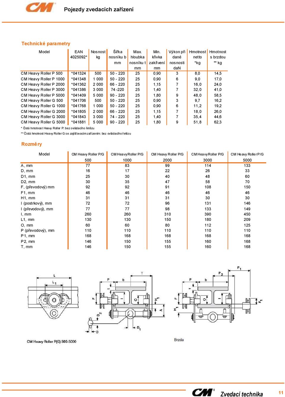 Heavy Roller P 1000 *041348 1 000 50-220 25 0,90 6 9,0 17,0 CM Heavy Roller P 2000 *041362 2 000 66-220 25 1,15 7 16,0 24,0 CM Heavy Roller P 3000 *041386 3 000 74-220 25 1,40 7 32,0 41,0 CM Heavy