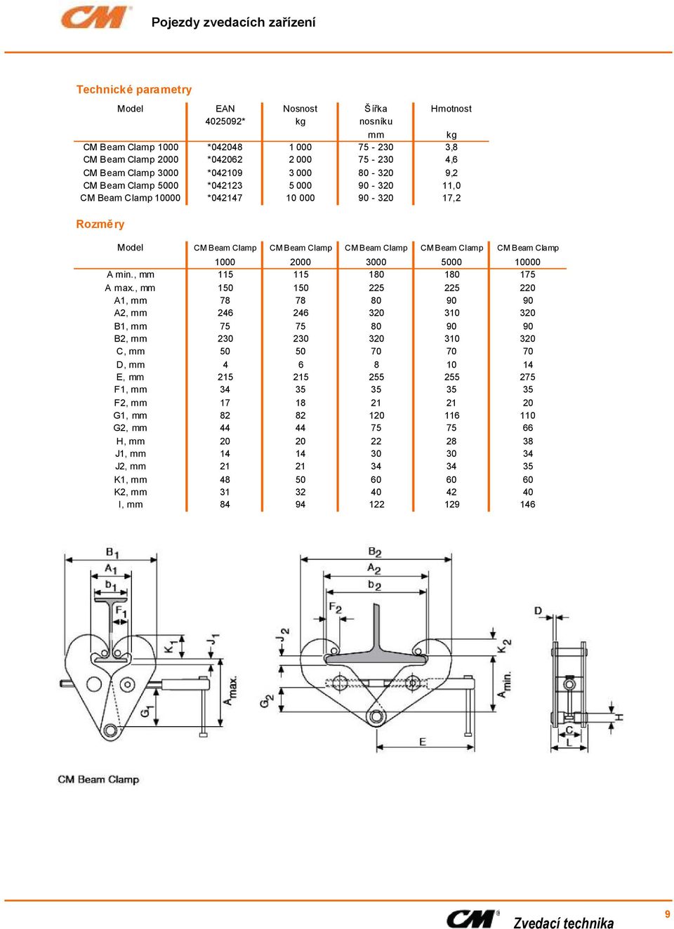 Clamp CM Beam Clamp 1000 2000 3000 5000 10000 A min., mm 115 115 180 180 175 A max.