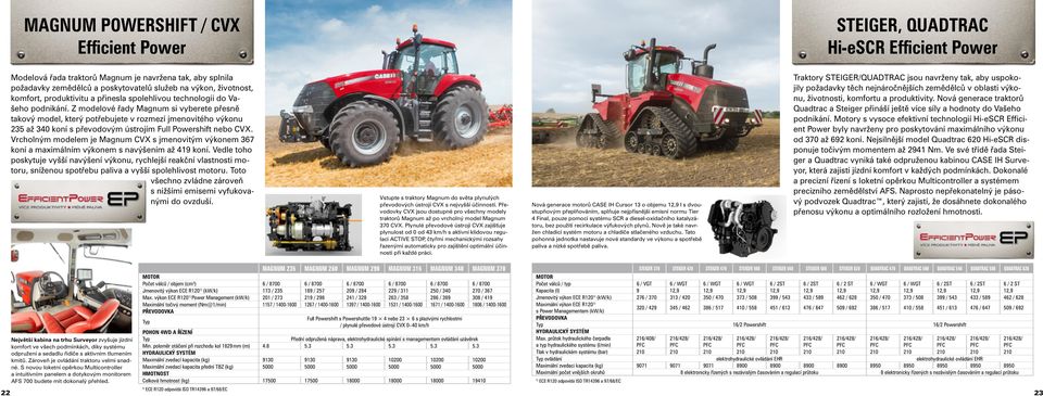 Z modelové řady Magnum si vyberete přesně takový model, který potřebujete v rozmezí jmenovitého výkonu 235 až 340 koní s převodovým ústrojím Full Powershift nebo CVX.