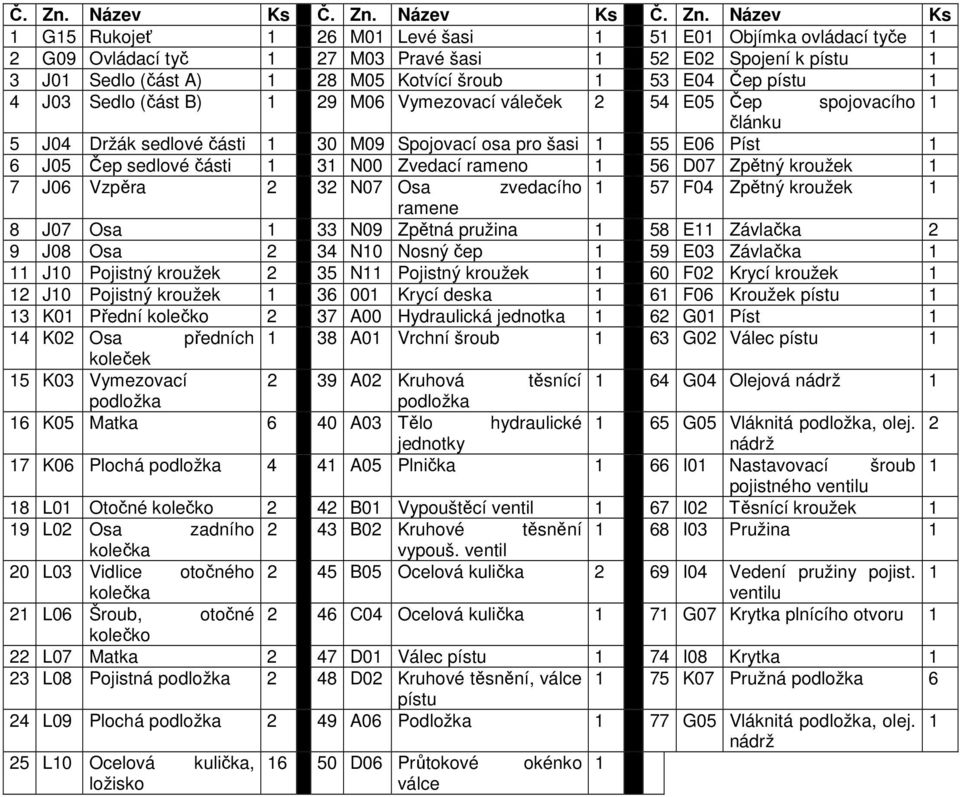 šroub 1 53 E04 Čep pístu 1 4 J03 Sedlo (část B) 1 29 M06 Vymezovací váleček 2 54 E05 Čep spojovacího 1 článku 5 J04 Držák sedlové části 1 30 M09 Spojovací osa pro šasi 1 55 E06 Píst 1 6 J05 Čep