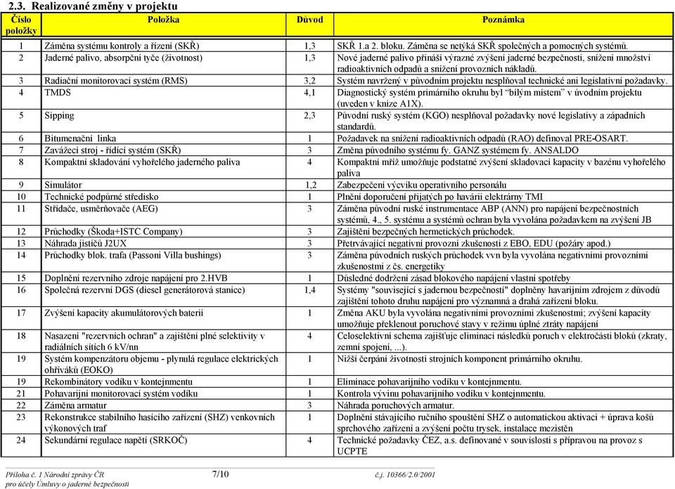 3 Radiační monitorovací systém (RMS) 3,2 Systém navržený v původním projektu nesplňoval technické ani legislativní požadavky.