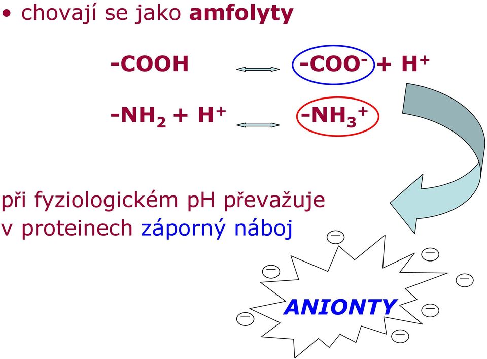 při fyziologickém ph převažuje v