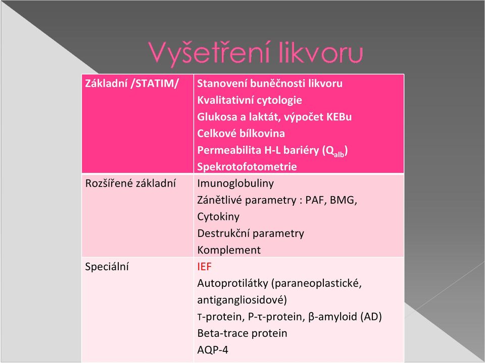 Imunoglobuliny Zánětlivé parametry : PAF, BMG, Cytokiny Destrukční parametry Komplement IEF