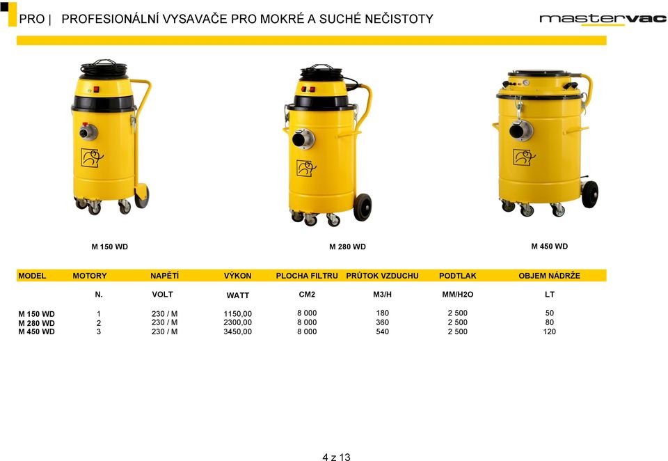 VOLT WATT CM2 M3/H MM/H2O LT M 150 WD 1 230 / M 1150,00 8 000 180 2 500 50 M 280 WD