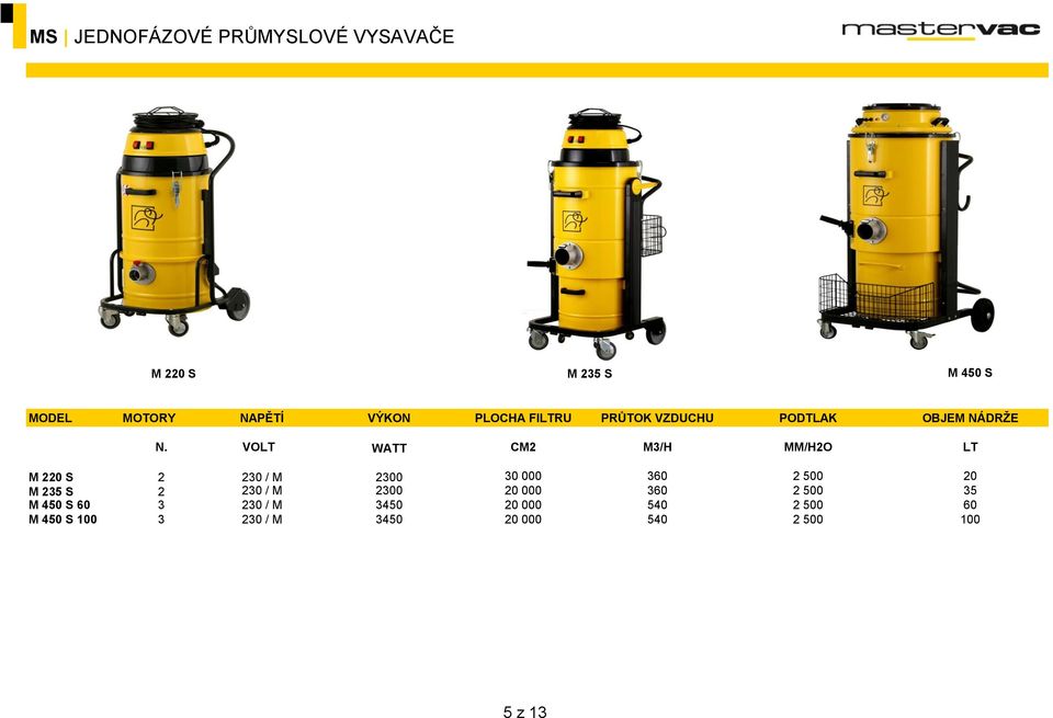 VOLT WATT CM2 M3/H MM/H2O LT M 220 S 2 230 / M 2300 30 000 360 2 500 20 M 235 S 2 230 /