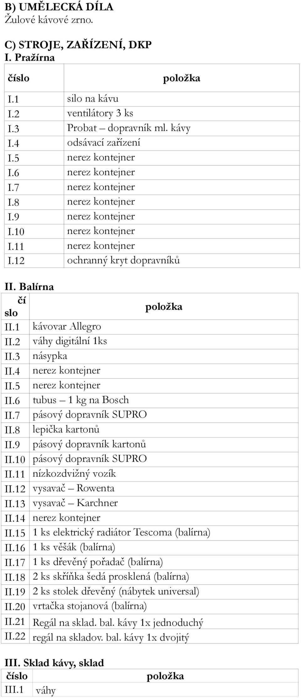 2 váhy digitální 1ks II.3 násypka II.4 nerez kontejner II.5 nerez kontejner II.6 tubus 1 kg na Bosch II.7 pásový dopravník SUPRO II.8 lepička kartonů II.9 pásový dopravník kartonů II.