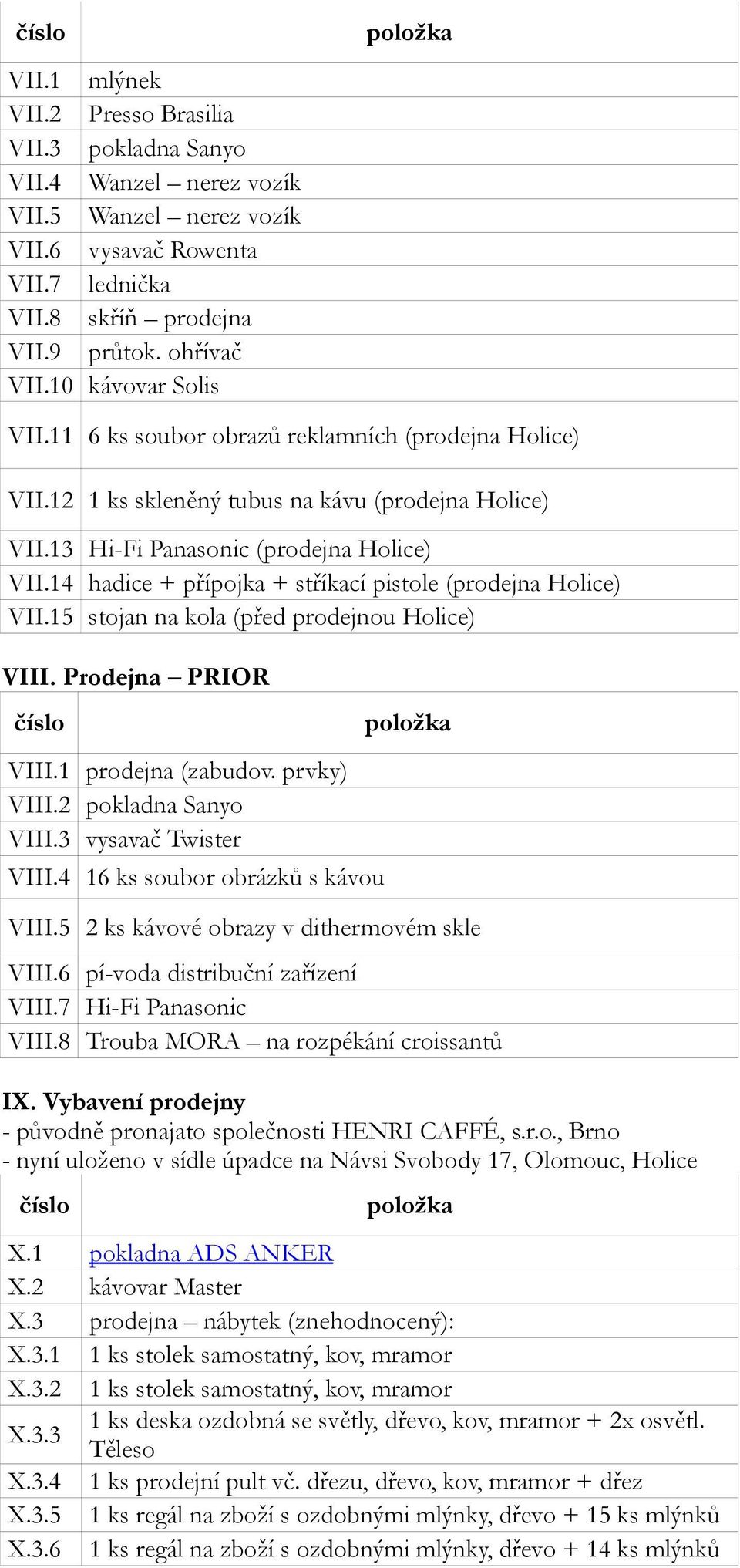 14 hadice + přípojka + stříkací pistole (prodejna Holice) VII.15 stojan na kola (před prodejnou Holice) VIII. Prodejna PRIOR VIII.1 prodejna (zabudov. prvky) VIII.2 pokladna Sanyo VIII.