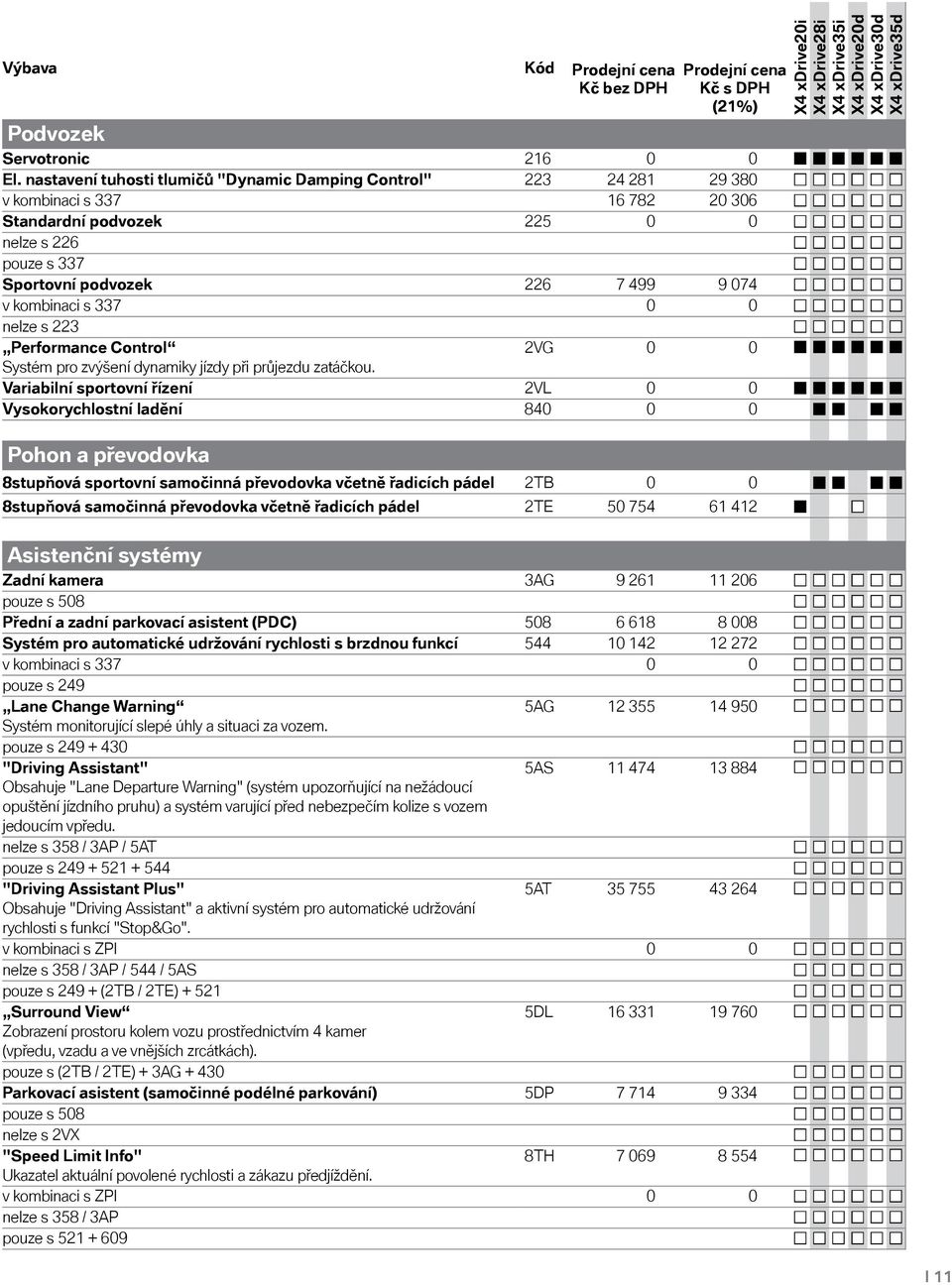 kombinaci s 337 0 0 nelze s 223 Performance Control 2VG 0 0 Systém pro zvýšení dynamiky jízdy při průjezdu zatáčkou.