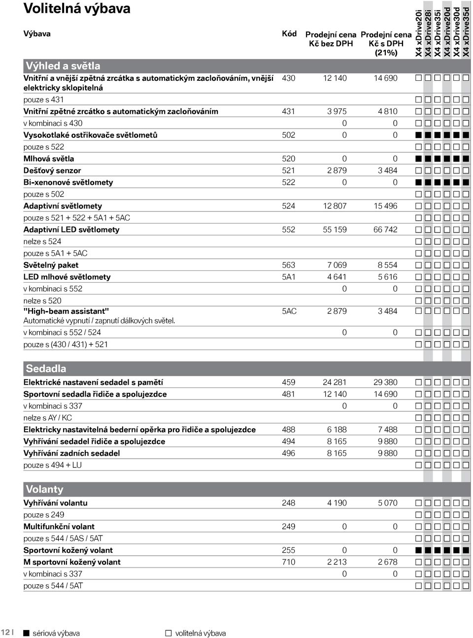 světlomety 522 0 0 pouze s 502 Adaptivní světlomety 524 12 807 15 496 pouze s 521 + 522 + 5A1 + 5AC Adaptivní LED světlomety 552 55 159 66 742 nelze s 524 pouze s 5A1 + 5AC Světelný paket 563 7 069 8