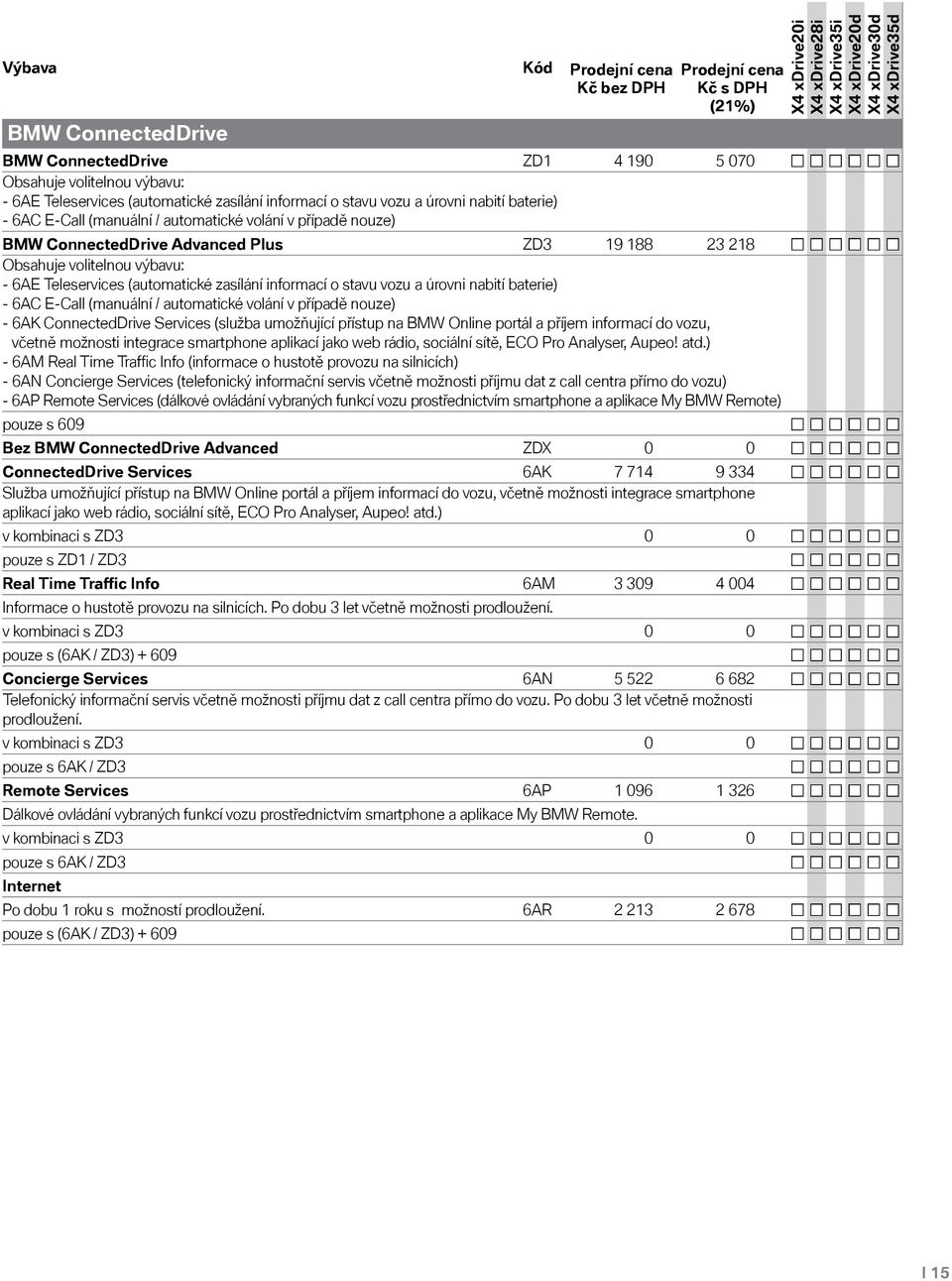 o stavu vozu a úrovni nabití baterie) - 6AC E-Call (manuální / automatické volání v případě nouze) - 6AK ConnectedDrive Services (služba umožňující přístup na BMW Online portál a příjem informací do