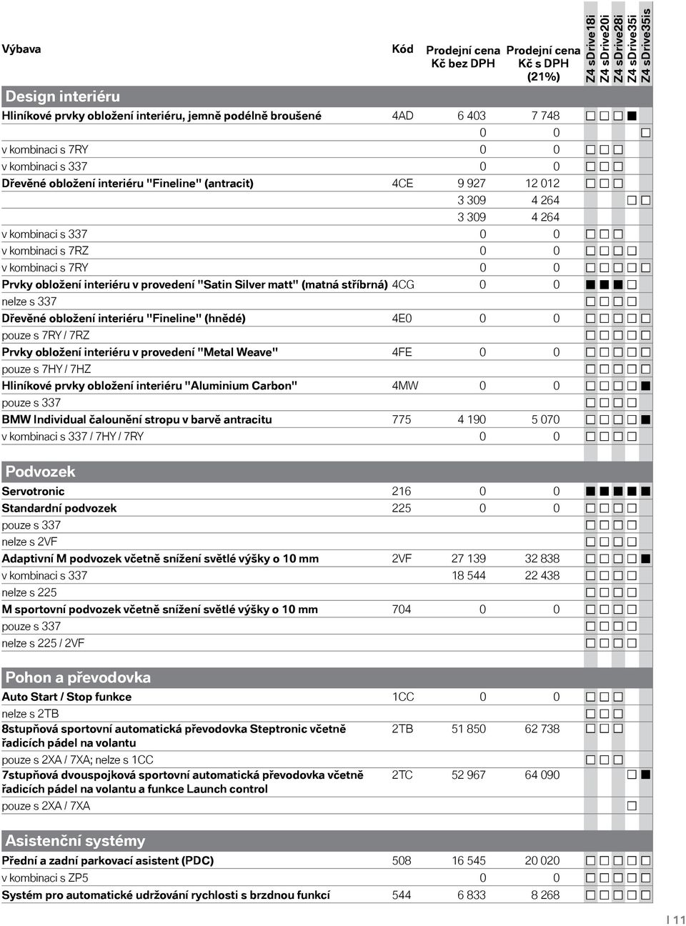 (matná stříbrná) 4CG 0 0 nelze s 337 Dřevěné obložení interiéru "Fineline" (hnědé) 4E0 0 0 pouze s 7RY / 7RZ Prvky obložení interiéru v provedení "Metal Weave" 4FE 0 0 pouze s 7HY / 7HZ Hliníkové