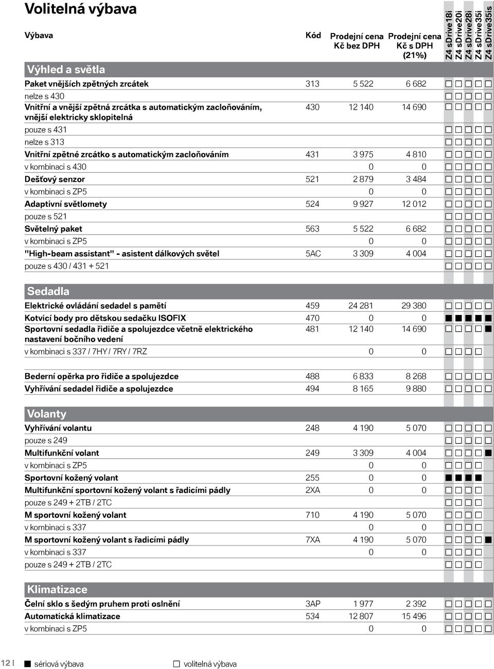 ZP5 0 0 Adaptivní světlomety 524 9 927 12 012 pouze s 521 Světelný paket 563 5 522 6 682 v kombinaci s ZP5 0 0 "High-beam assistant" - asistent dálkových světel 5AC 3 309 4 004 pouze s 430 / 431 +