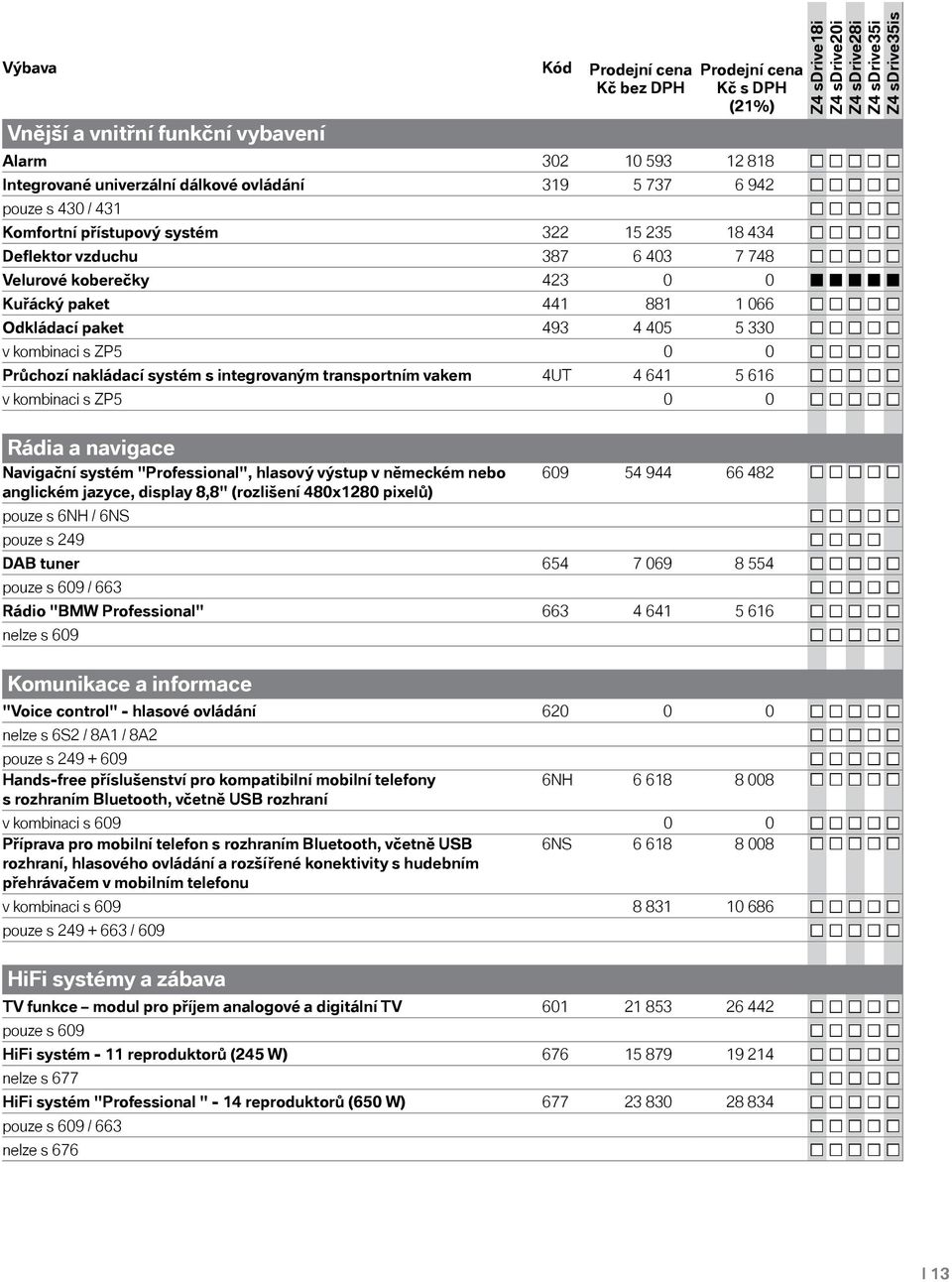 integrovaným transportním vakem 4UT 4 641 5 616 v kombinaci s ZP5 0 0 Rádia a navigace Navigační systém "Professional", hlasový výstup v německém nebo anglickém jazyce, display 8,8" (rozlišení