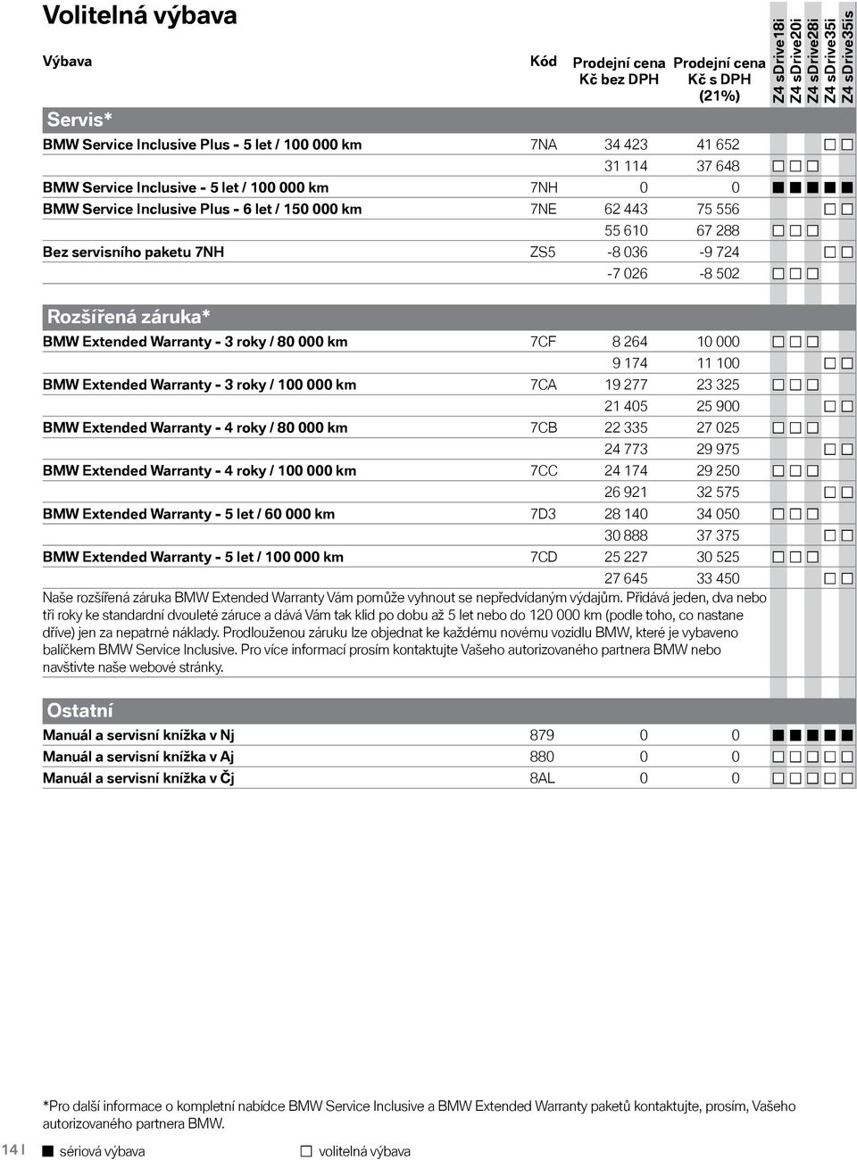 264 10 000 9 174 11 100 BMW Extended Warranty - 3 roky / 100 000 km 7CA 19 277 23 325 21 405 25 900 BMW Extended Warranty - 4 roky / 80 000 km 7CB 22 335 27 025 24 773 29 975 BMW Extended Warranty -