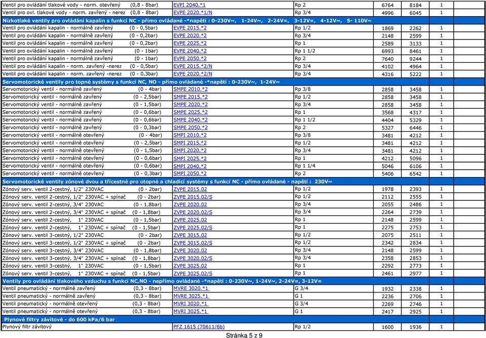 (0-0,5bar) EVPE 2015.*2 Rp 1/2 1869 2262 1 Ventil pro ovládání kapalin - normálně zavřený (0-0,2bar) EVPE 2020.