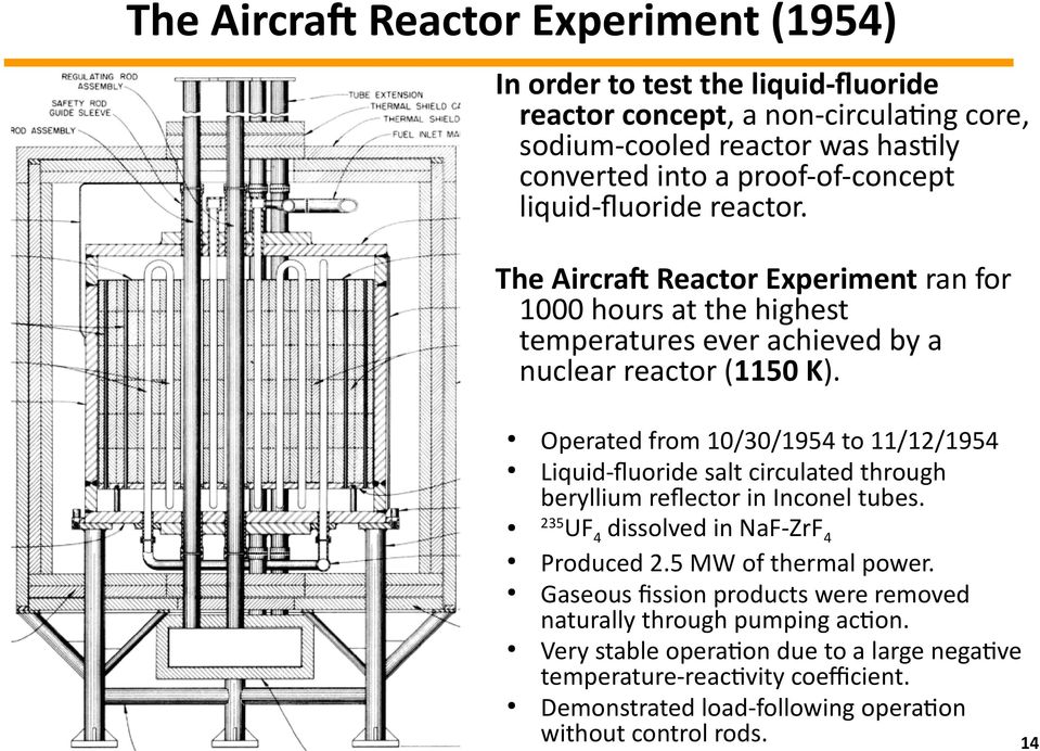 Operated from 10/30/1954 to 11/12/1954 Liquid-fluoride salt circulated through beryllium reflector in Inconel tubes. 235 UF4 dissolved in NaF-ZrF4 Produced 2.5 MW of thermal power.