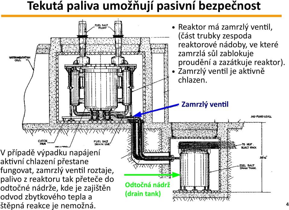 Zamrzlý ventil V případě výpadku napájení aktivní chlazení přestane fungovat, zamrzlý ventil roztaje, palivo z