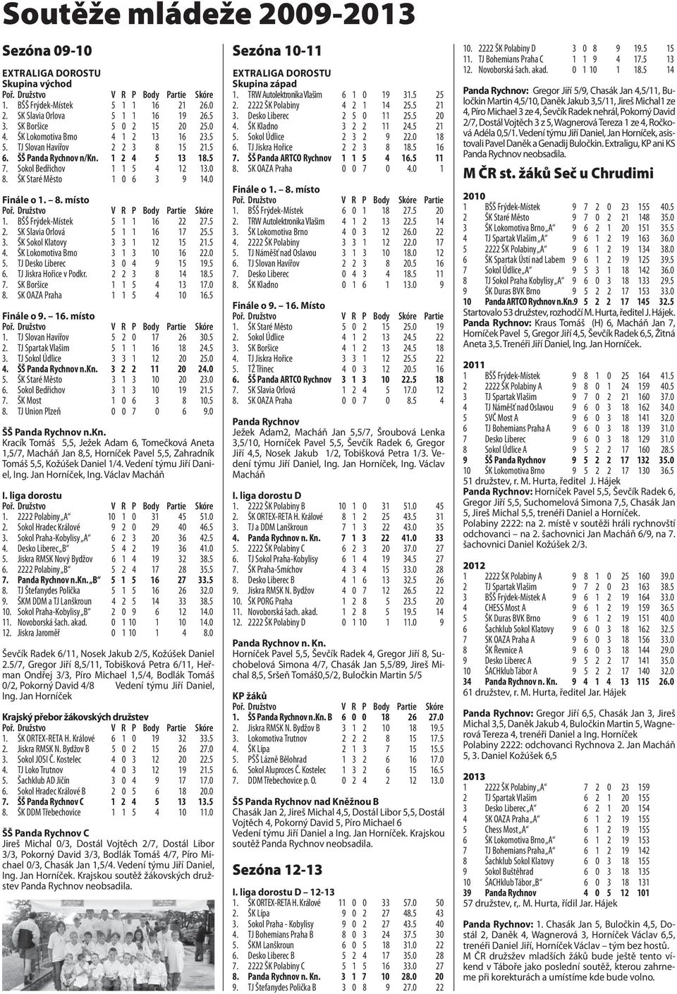 ŠK Staré Město 1 0 6 3 9 14.0 Finále o 1. 8. místo Poř. Družstvo V R P Body Partie Skóre 1. BŠŠ Frýdek-Místek 5 1 1 16 22 27.5 2. SK Slavia Orlová 5 1 1 16 17 25.5 3. ŠK Sokol Klatovy 3 3 1 12 15 21.