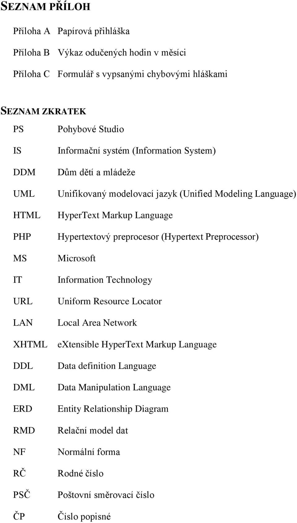 HyperText Markup Language Hypertextový preprocesor (Hypertext Preprocessor) Microsoft Information Technology Uniform Resource Locator Local Area Network extensible HyperText