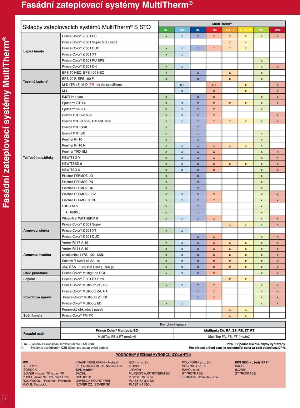 Color Z 301 DK x x x x EPS 70 NEO, EPS 100 NEO x x x x EPS 70 F, EPS 100 F x x x x Tepelný izolant* M-D (TR 15) M-D (TR 10) dle specifikace x x x x x x M-L x x x x EJOT H 1 eco x x x x x Ejotherm STR
