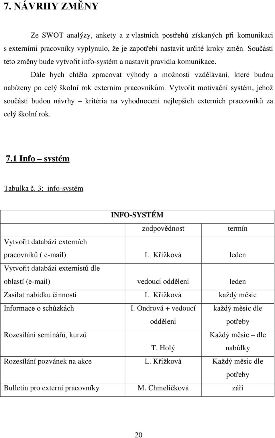 Vytvořit motivační systém, jehož součástí budou návrhy kritéria na vyhodnocení nejlepších externích pracovníků za celý školní rok. 7.1 Info systém Tabulka č.