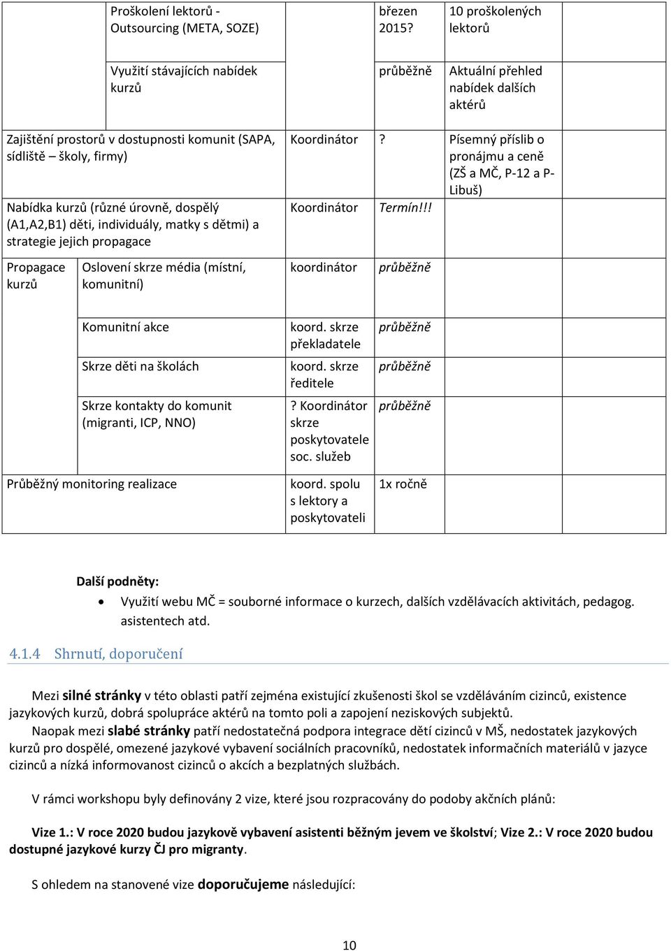 úrovně, dospělý (A1,A2,B1) děti, individuály, matky s dětmi) a strategie jejich propagace Propagace kurzů Oslovení skrze média (místní, komunitní) Koordinátor?