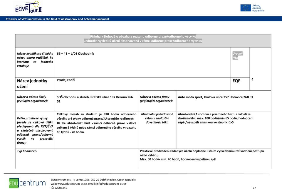 (vysílající organizace): SOŠ obchodu a služeb, Pražská ulice 197 Beroun 266 01 Název a adresa firmy (přijímající organizace): Auto moto sport, Králova ulice 357 Hořovice 268 01 Délka praktické výuky