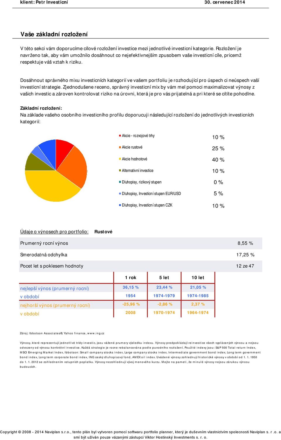 Dosáhnout správného mixu investicních kategorií ve vašem portfoliu je rozhodující pro úspech ci neúspech vaší investicní strategie.