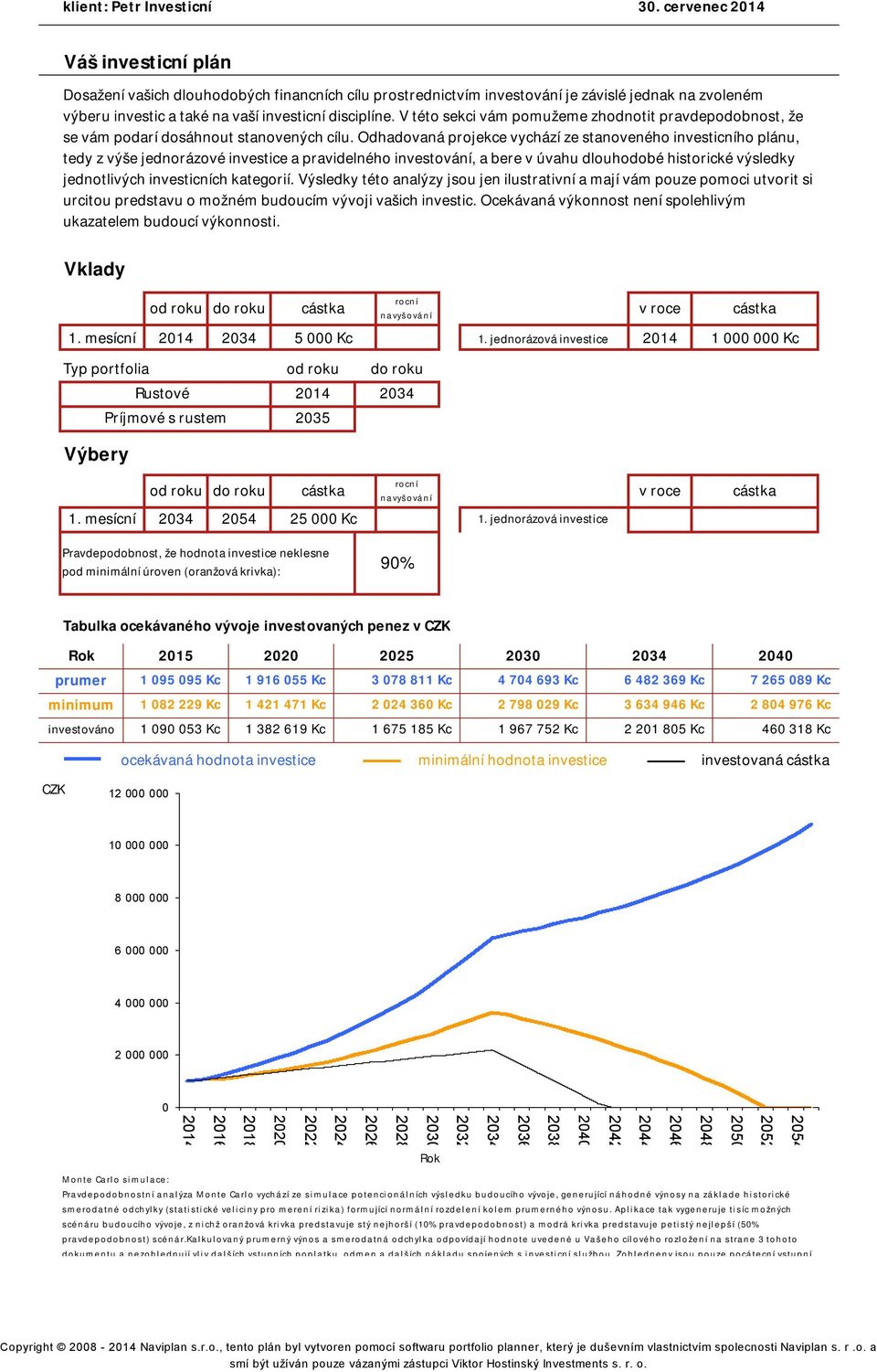 Odhadovaná projekce vychází ze stanoveného investicního plánu, tedy z výše jednorázové investice a pravidelného investování, a bere v úvahu dlouhodobé historické výsledky jednotlivých investicních