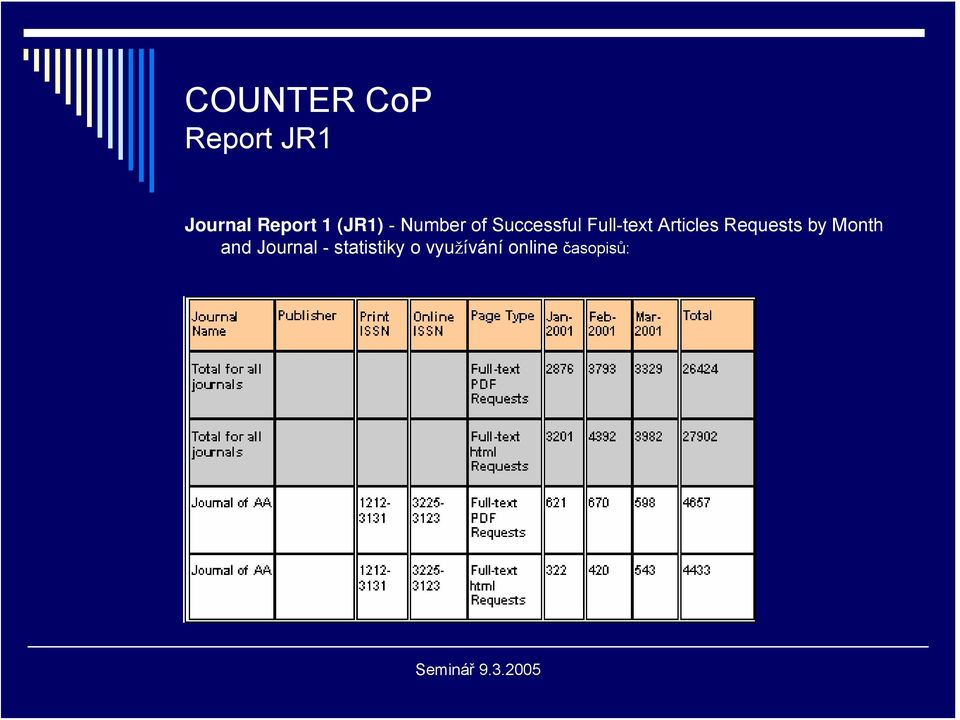 Articles Requests by Month and Journal